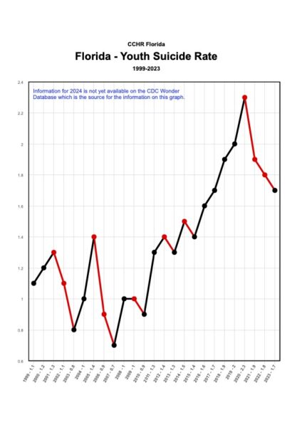 GRAPH 2 Mental Health and Parental Rights_07142025